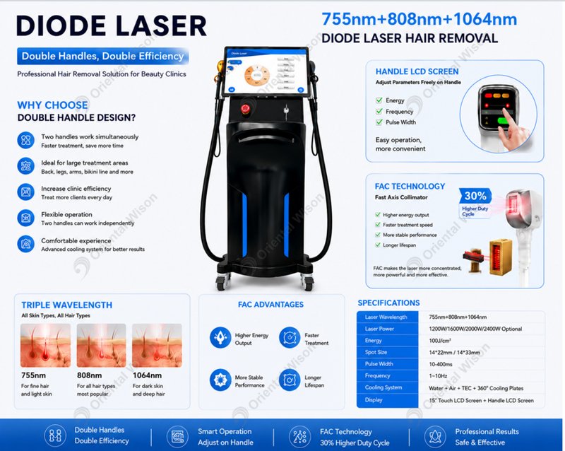 Depilação a laser de diodo avançada com alças duplas